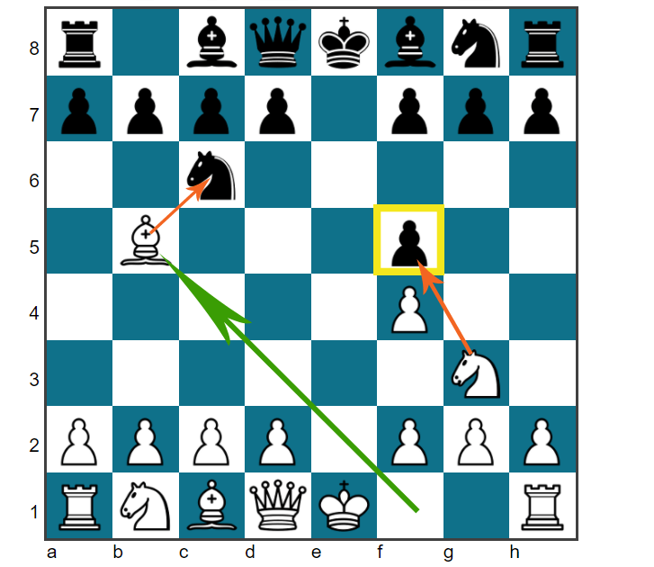 13 Chess Tips and Tricks For Beginners: Become a Champ - EnthuZiastic