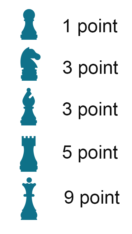 Chess pieces