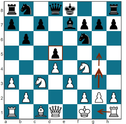 The Botvinnik Method For Chess Improvement