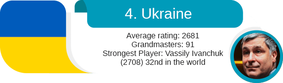 ELO ratings: Variations in time - Woochess-Let's chess