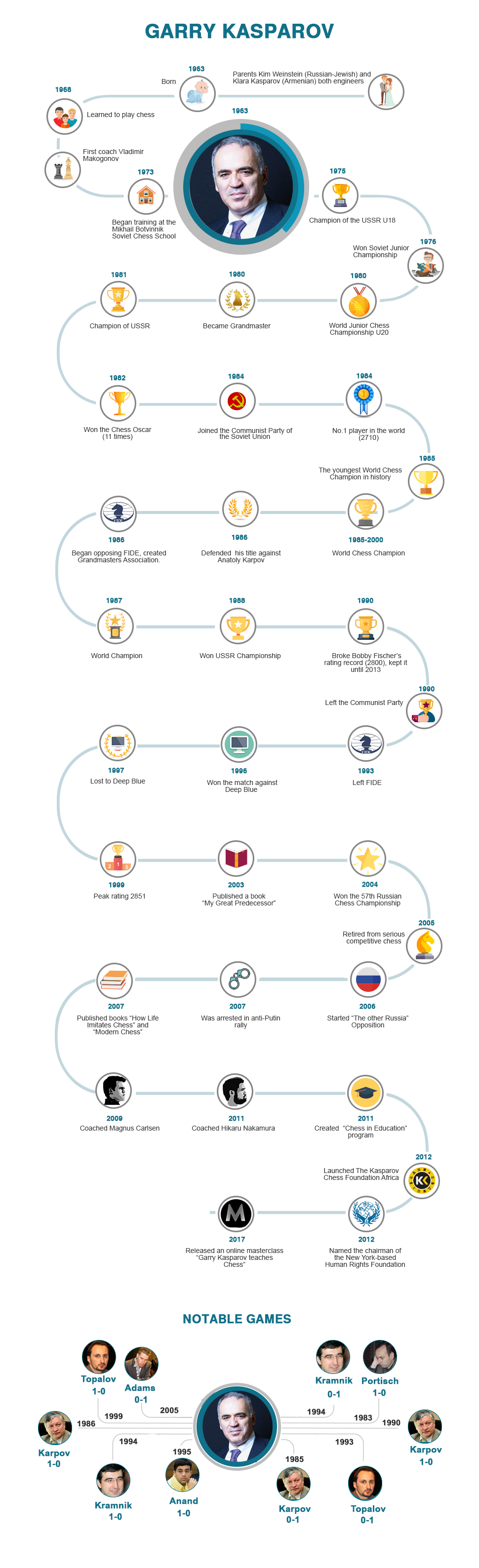 Fabiano Caruana - Infographic - Woochess-Let's chess