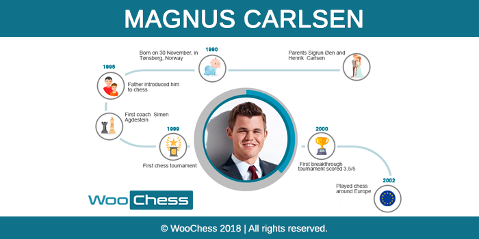 Infographic: All World Chess Champions - SparkChess